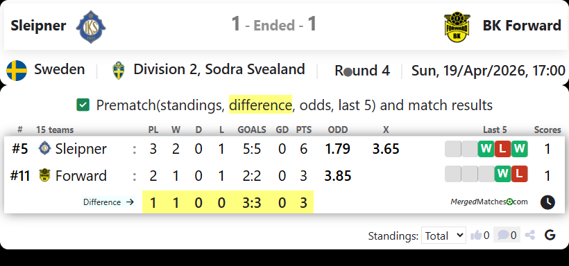 IK Sleipner Vs BK Forward screenshot