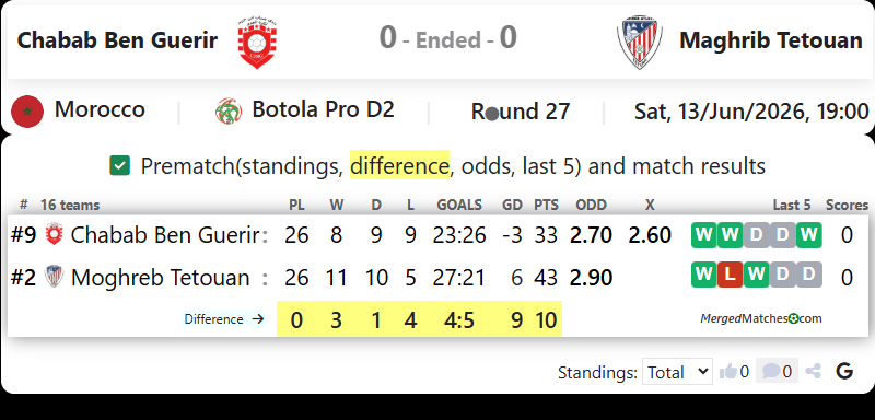 Chabab Ben Guerir Vs Moghreb Athletic de Tetouan screenshot
