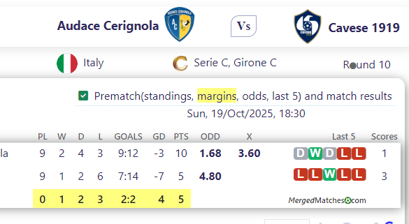 Audace Cerignola Vs Cavese 1919 screenshot
