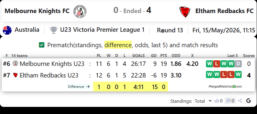 Melbourne Knights FC Vs Eltham Redbacks FC screenshot