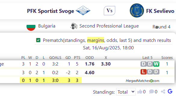 PFK Sportist Svoge Vs FK Sevlievo screenshot