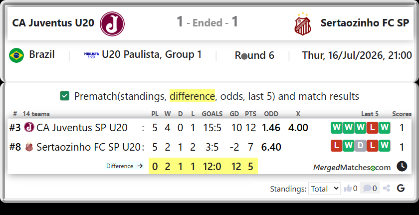 CA Juventus SP U20 Vs Sertaozinho FC SP U20 screenshot