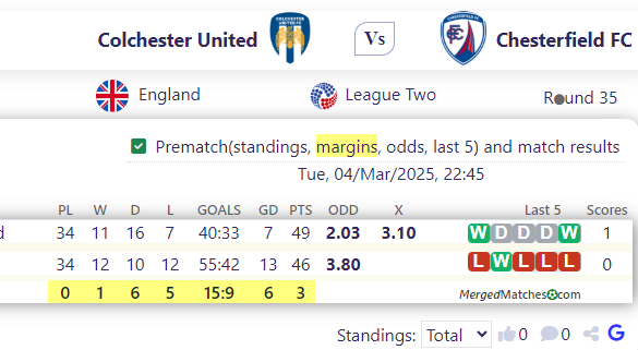 Colchester United Vs Chesterfield FC screenshot