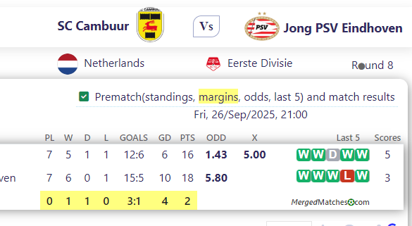 SC Cambuur Vs Jong PSV Eindhoven screenshot
