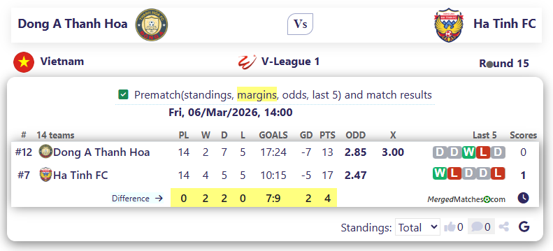 Dong A Thanh Hoa Vs Ha Tinh FC screenshot