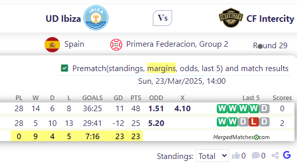 UD Ibiza Vs CF Intercity screenshot