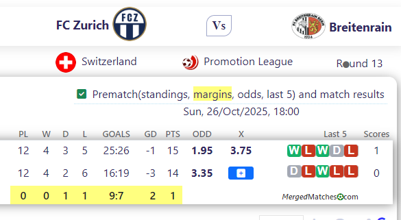 FC Zurich Vs Breitenrain screenshot
