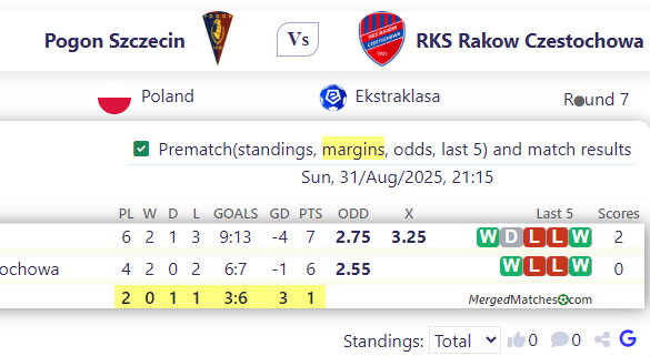 Pogon Szczecin Vs RKS Rakow Czestochowa screenshot