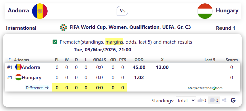 Andorra Vs Hungary screenshot