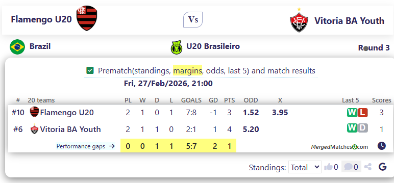 Flamengo U20 Vs Vitoria BA Youth screenshot