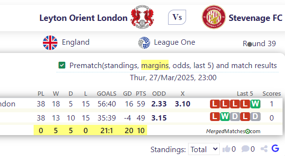 Leyton Orient London Vs Stevenage FC screenshot