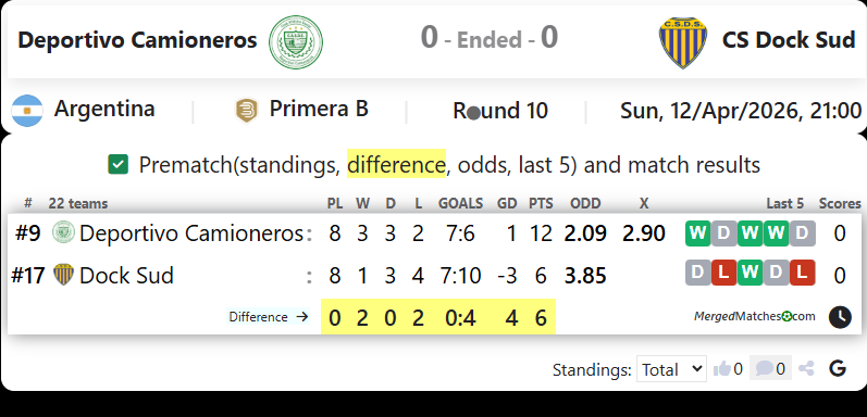 Deportivo Camioneros Vs CS Dock Sud screenshot