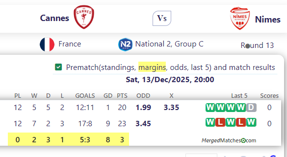 Cannes Vs Nimes screenshot