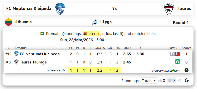 FC Neptunas Klaipeda Vs Tauras screenshot