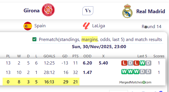 Girona Vs Real Madrid screenshot