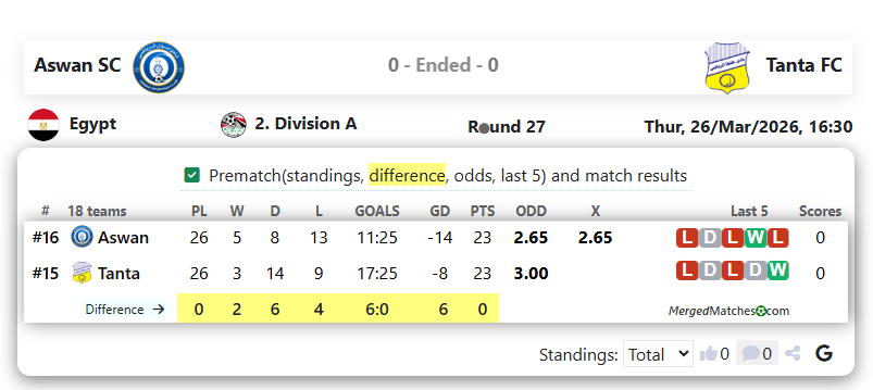 Aswan SC Vs Tanta FC screenshot