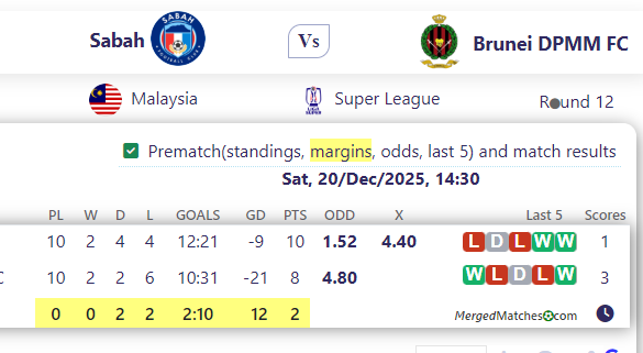 Sabah Vs Brunei DPMM FC screenshot