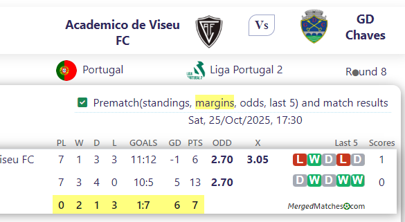 Academico de Viseu FC Vs GD Chaves screenshot