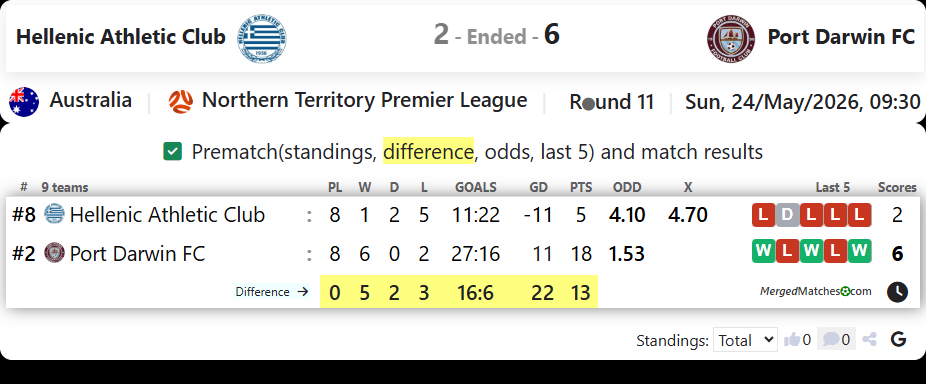 Hellenic Athletic Club Vs Port Darwin FC screenshot