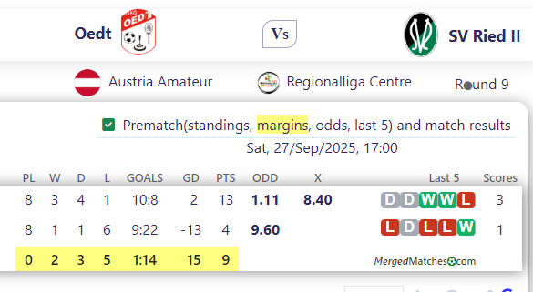 Oedt Vs SV Ried II screenshot