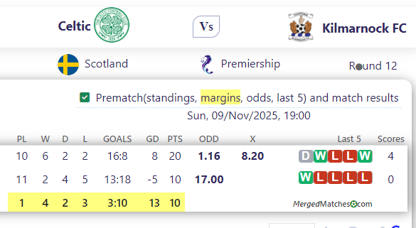 Celtic Vs Kilmarnock FC screenshot