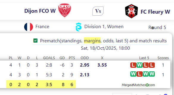 Dijon FCO W Vs FC Fleury W screenshot