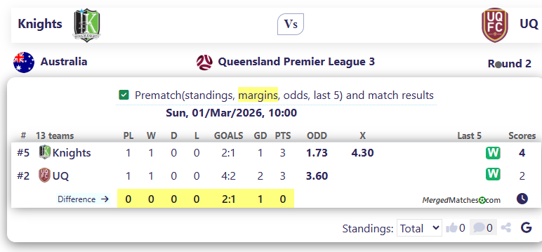 Ipswich Knights Vs UQ FC screenshot