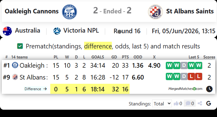 Oakleigh Cannons Vs St Albans Saints screenshot