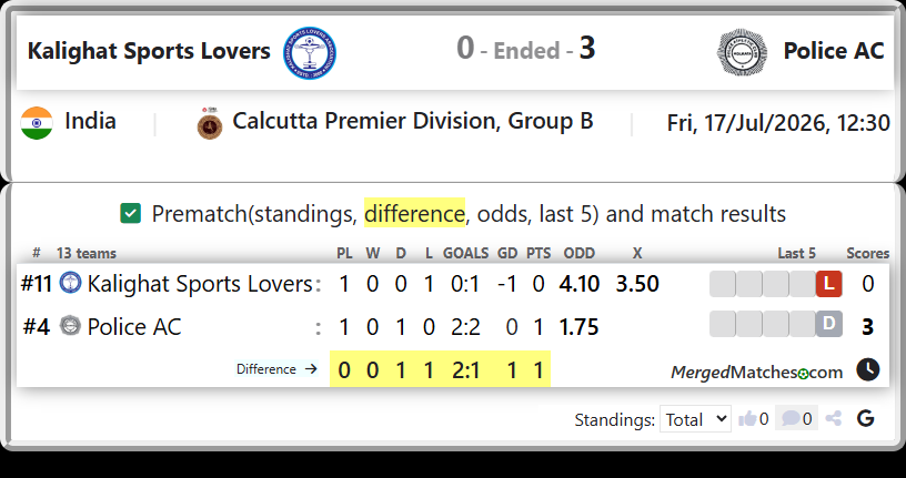 Kalighat Sports Lovers Vs Police AC screenshot