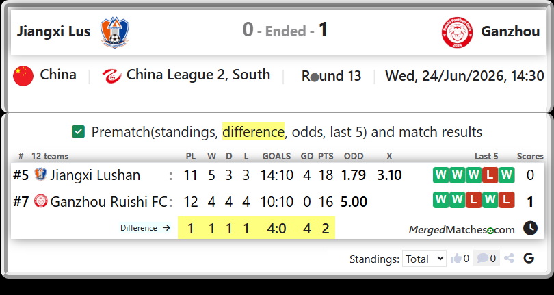 Jiangxi Lushan Vs Ganzhou Ruishi FC screenshot