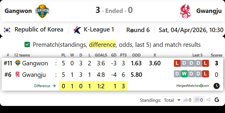 Gangwon Vs Gwangju screenshot