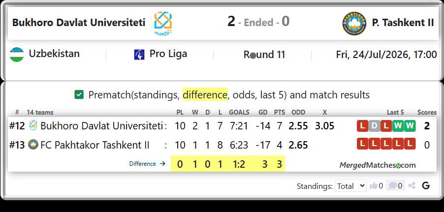 Bukhoro Davlat Universiteti Vs FC Pakhtakor Tashkent II screenshot
