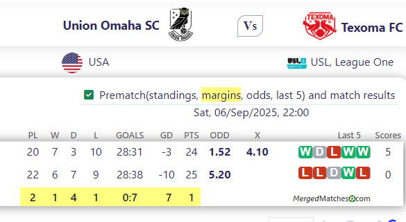 Union Omaha SC Vs Texoma FC screenshot