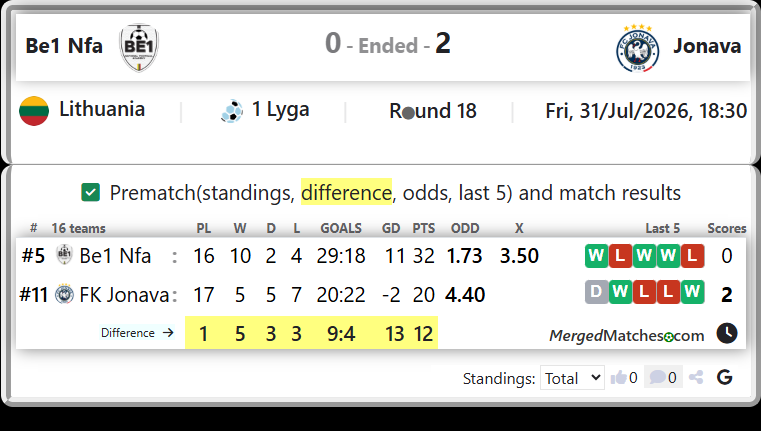 Be1 Nfa Vs FK Jonava screenshot