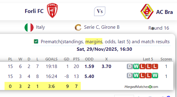 Forli FC Vs AC Bra screenshot