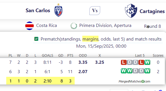 AD San Carlos Vs CS Cartagines screenshot