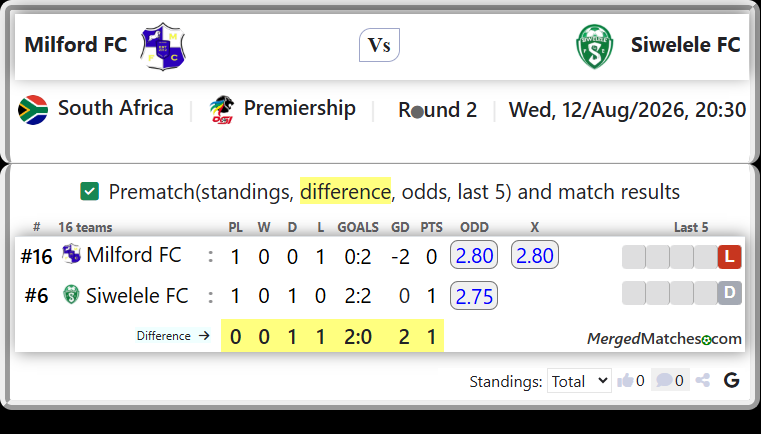 Milford FC Vs Siwelele FC screenshot