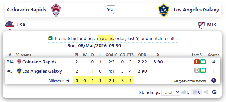 Colorado Rapids Vs Los Angeles Galaxy screenshot