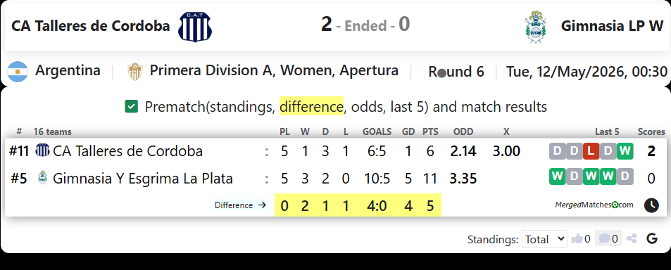 CA Talleres de Cordoba Vs Gimnasia LP W screenshot