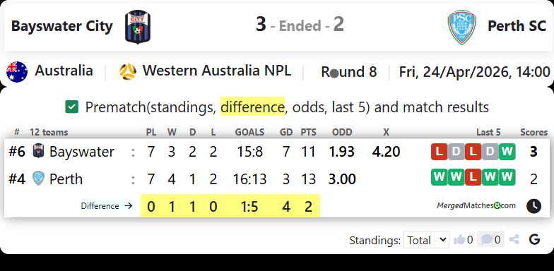 Bayswater City Vs Perth SC screenshot
