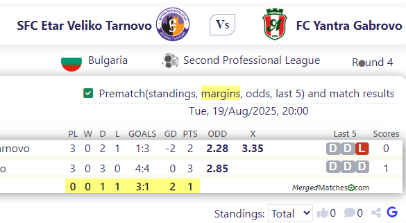 SFC Etar Veliko Tarnovo Vs FC Yantra Gabrovo screenshot