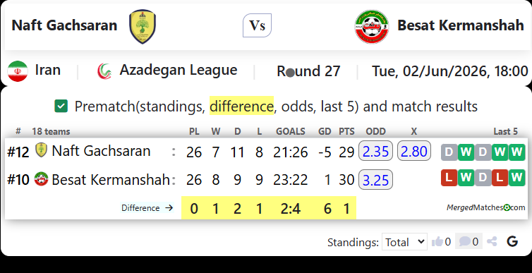Naft Gachsaran Vs Besat Kermanshah screenshot