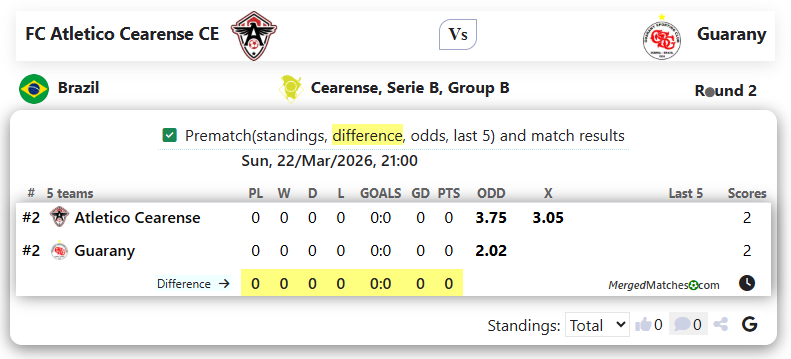 FC Atletico Cearense CE Vs Guarany screenshot