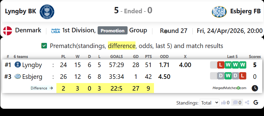 Lyngby BK Vs Esbjerg FB screenshot