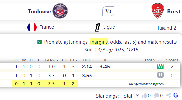 Toulouse Vs Brest screenshot