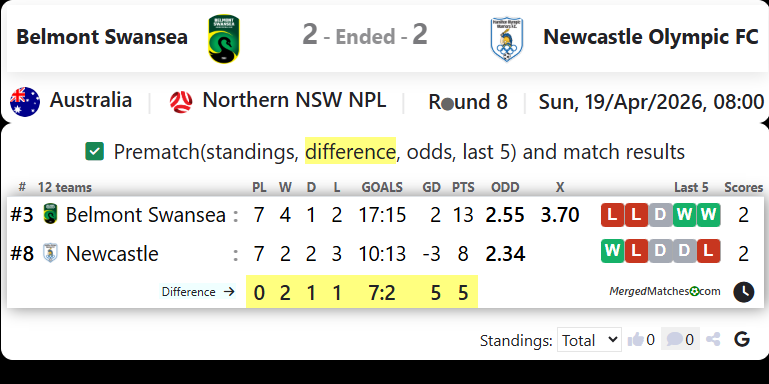 Belmont Swansea Vs Newcastle Olympic FC screenshot