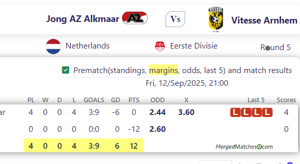 Jong AZ Alkmaar Vs Vitesse Arnhem screenshot