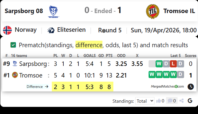 Sarpsborg 08 Vs Tromsoe IL screenshot
