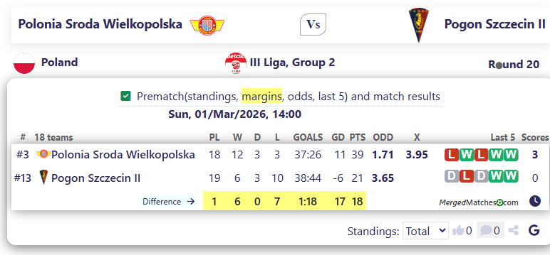 Polonia Sroda Wielkopolska Vs Pogon Szczecin II screenshot