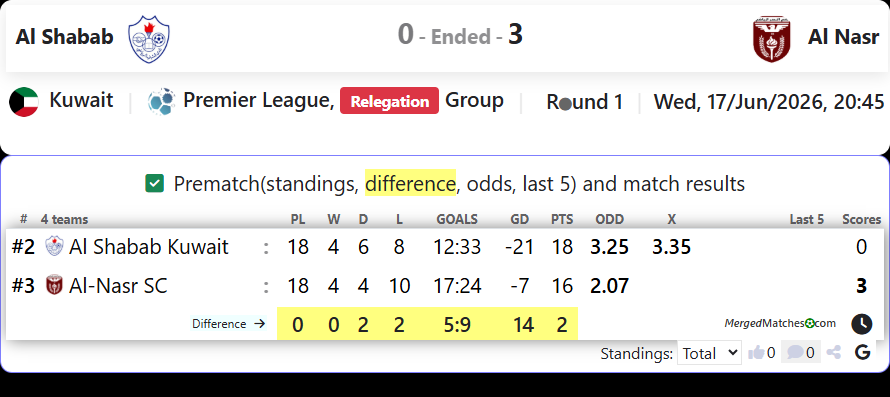 Al Shabab Kuwait Vs Al-Nasr SC screenshot